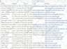 do data entry, copy paste, web research, web scraping, and excel data entry