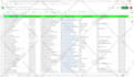 do excel data entry, web research, copy paste, web scraping, and data mining