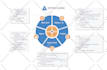 create infographic flowcharts, pie charts and roadmap design