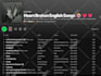 promote your music to curated streaming playlists