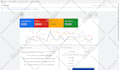 setup best google ads adwords campaign