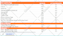 fix search console semrush ahrefs or moz audit technical SEO issues or bugs