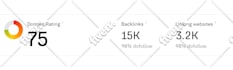 increase domain rating, ahrefs domain rating 50 plus