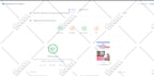 do shopify custom coding and shopify bug fixes
