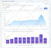 send 100,000 real worldwide traffic to your website
