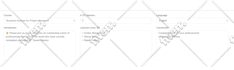 develop website using PHP, codeigniter, laravel, wordpress
