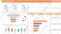 build automated and insightful power bi report