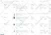 do amazon variation listing or amazon listing via flat file