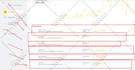 setup ga4 google ads conversion tracking, ecommerce tracking, ads remarketing