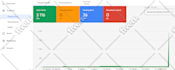 setup and manage google ads ppc search,performance max and shopping campaigns