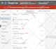 setup google ads campaign