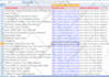any directory site research and target contact list building
