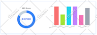 do on page seo optimization of your wordpress website