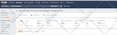 do monthly SEO service with high da backlinks