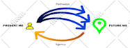 design infographic chart, flow diagrams and any design, 24hr