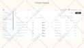 setup ecommerce email marketing flows in klaviyo