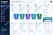 set up gohighlevel CRM automation, website, workflow and ghl sales funnel