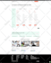 build, redesign, or create a professional wordpress website
