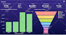 create reports, widgets, and dashboard in zoho analytics