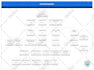 design an organizational chart, responsibility, structure, hierarchy charts
