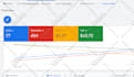 setup optimize your google ads adwords PPC campaigns