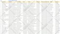 do b2b lead generation, business leads and valid email list by using linkedin
