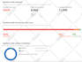 professionally audit harmful links and disavow bad backlinks