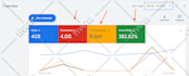 do google ads retargeting or remarketing