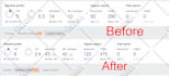 build 200 white hat SEO backlinks to get google top ranking