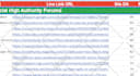 provide monthly SEO service with quality backlinks
