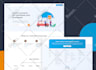 design ecommerce shopify website design UI UX in figma