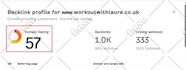 increase ahrefs domain rating dr 70 using high authority SEO backlinks