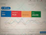 setup and manage google ads adwords PPC campaigns