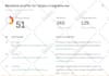 increase website domain rating dr 70 dr 50 increase moz da 30