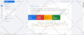setup high performance google ads campaign