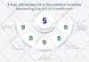 design professional timeline infographic