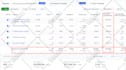 setup facebook ads campaign increase to leads and sales