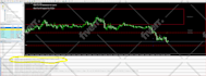code expert advisor or indicator in mt4 mt5