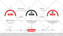 design a modern business powerpoint presentation