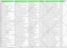 internet research, b2b lead generation from german website
