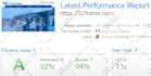 increase wordpress speed optimization, gtmetrix page speed