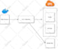 teach you cloud computing and docker containers