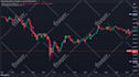 create your indicator or strategy in pinescript tradingview