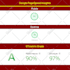 optimize your shopify store speed for best conversion rate
