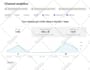 optimize the SEO for your youtube channel and videos