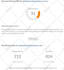increase domain rating dr 50 plus