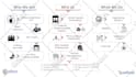 design infographic flow chart or diagram