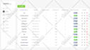 be full stack web developer using react js node js mongodb