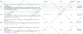 setup google ads adwords PPC campaign from scratch