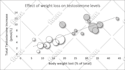 design  figures, on drawio,ms word,excel and visio